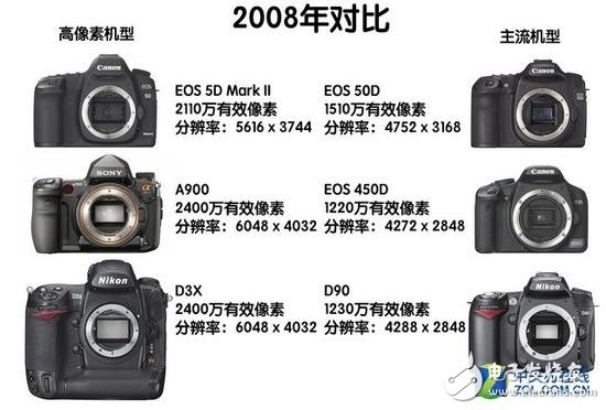 2008:高像素元年 三大品牌齐推力作