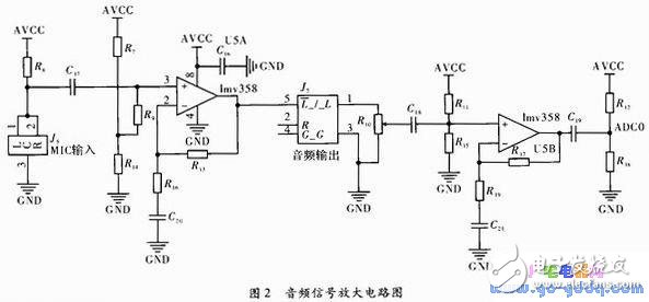 无线扩音系统设计,ATmega8系列