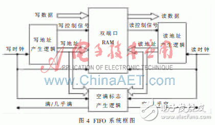 基于FPGA的视频监控系统