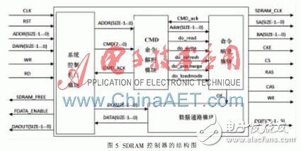 基于FPGA的视频监控系统