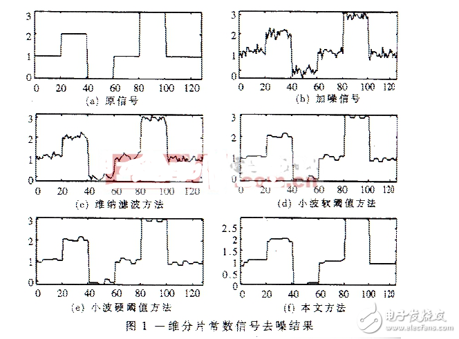 基于改进基追踪方法的信号去噪