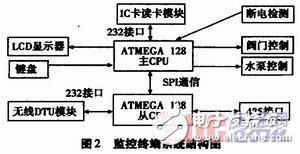 针对污水处理厂的污水排放监控系统设计