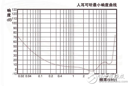 均衡器的工作原理分析