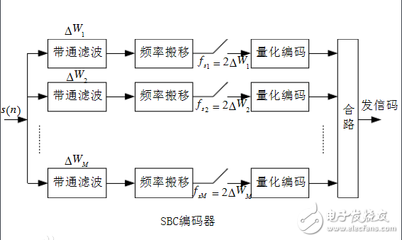 蓝牙音频传输格式:ACC,SBC,APTX和LDAC