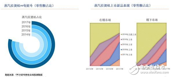蒸汽挂烫机vs电熨斗,到底谁才是王者