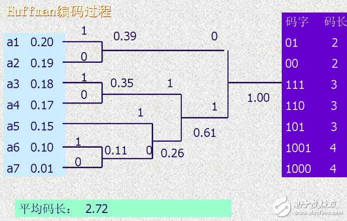 无损压缩算法有哪些