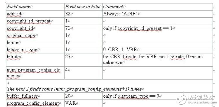 aac音频封装格式特点