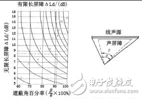 主动降噪和被动降噪耳机的区别