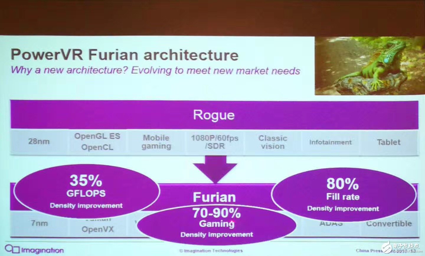  Imagination媒体分享会：加大中国区投入，中国首发下一代GPU神器GT8525
