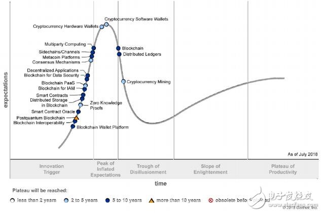 国内外区块链产业发展态势对比