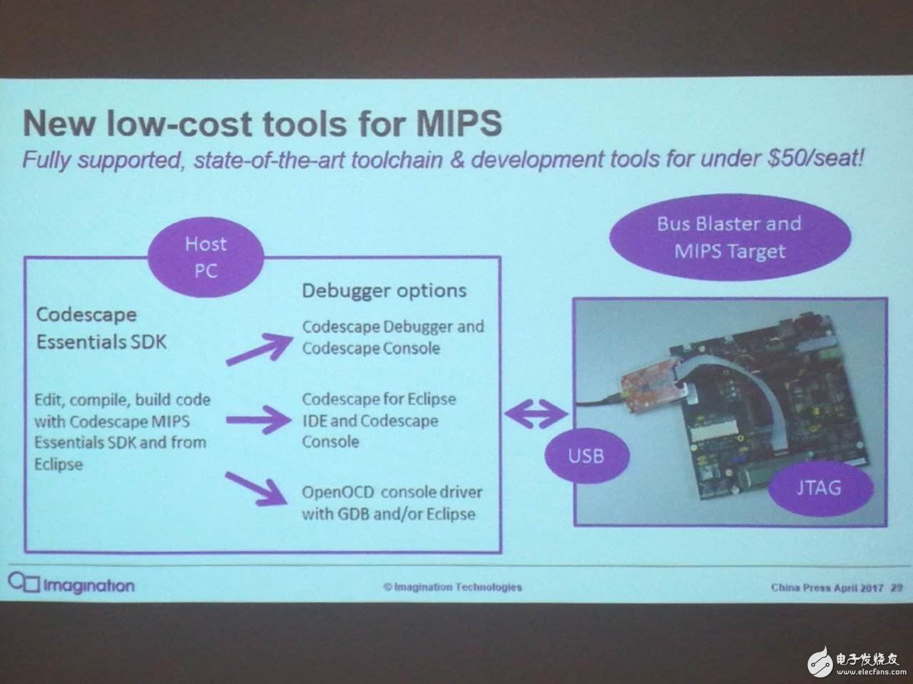Imagination正式回应苹果两年后停用其GPU：专利他们搞不掂