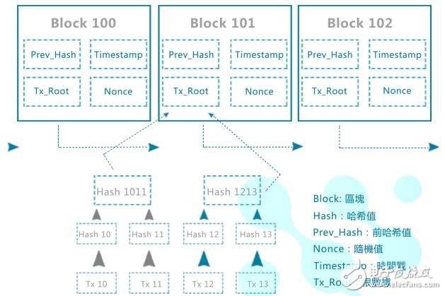 区块链网络协议智联生态IntelliShare解析