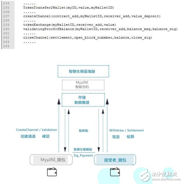 区块链网络协议智联生态IntelliShare解析
