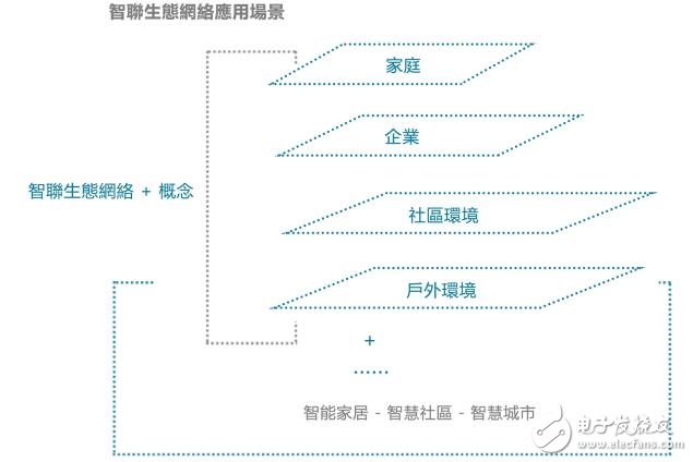 区块链网络协议智联生态IntelliShare解析
