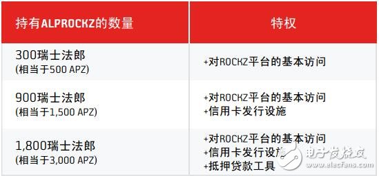 ROCKZ为什么要选择瑞士法郎做为数字货币