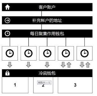 加密货币生态系统midex介绍