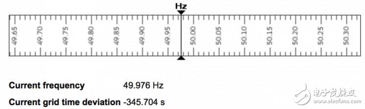 加密货币的开采又将成为欧洲时钟缓慢运行的替罪羊