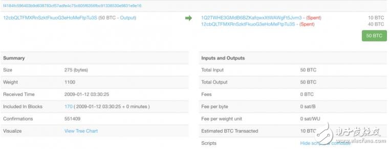 比特币具有历史性意义的八笔交易