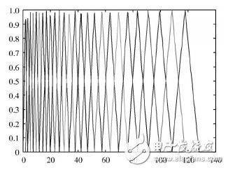 一种基于DSP的汉字语音识别系统设计