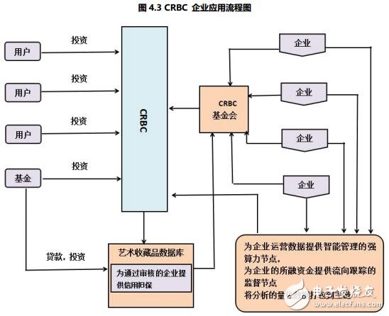区块链古文化艺术品鉴定平台CRBC介绍