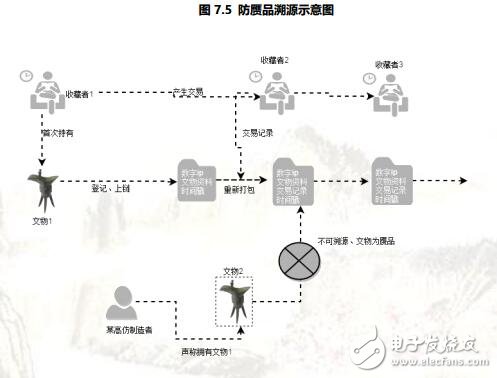 区块链古文化艺术品鉴定平台CRBC介绍
