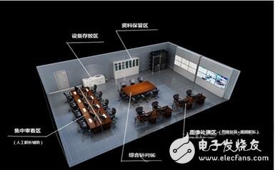 基于三种视频解析模型的六种侦查模式