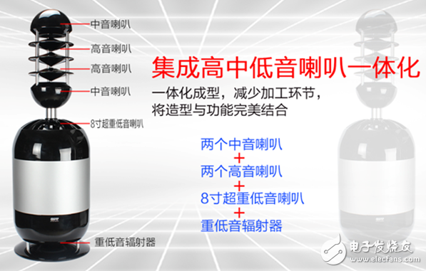 全球首款360度立体声结构音响问世