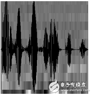 玩人工智能的你必须知道的语音识别技术原理