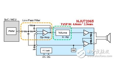 图2 使用NJU72065的单片连接方式
