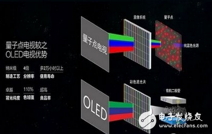 三星量子点电视怎么样,量子点技术分析