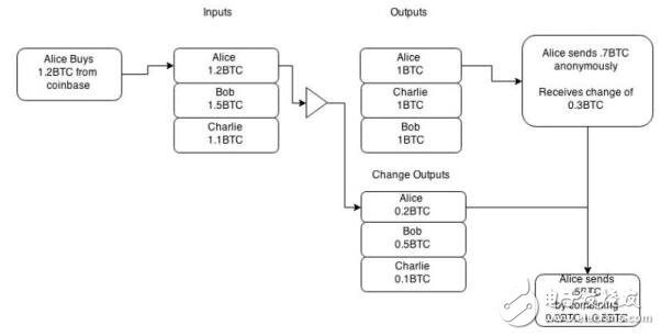 以保护隐私为要旨的加密数字货币MomoCash介绍