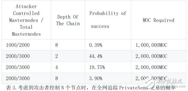 以保护隐私为要旨的加密数字货币MomoCash介绍