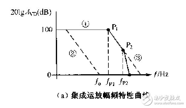运算放大自激震荡电路设计大总结