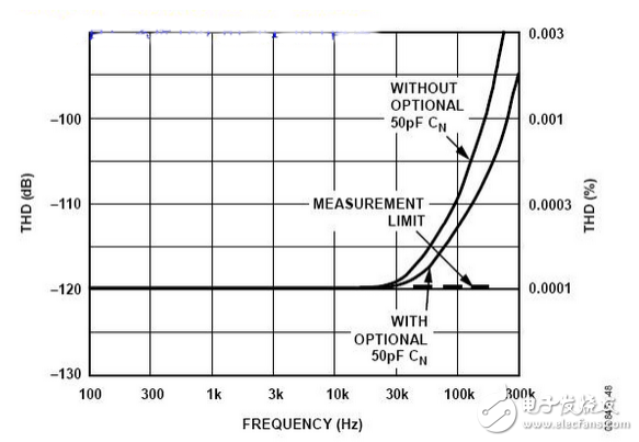 AD797放大电路设计总结：电容增加有必要吗？