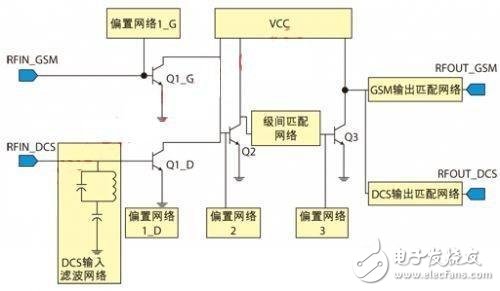 剖析一种新颖射频功放电路结构设计
