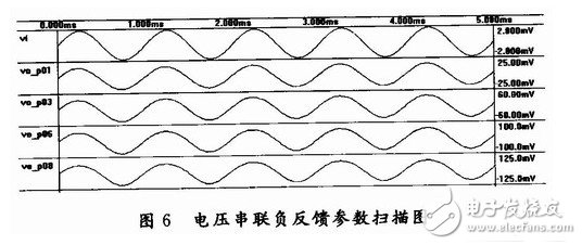 负反馈放大电子电路设计与原理精析