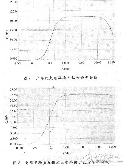 负反馈放大电子电路设计与原理精析
