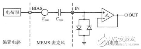 　　TOP1 电容式MEMS麦克风读出电路设计