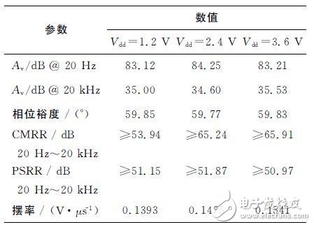 　　TOP1 电容式MEMS麦克风读出电路设计