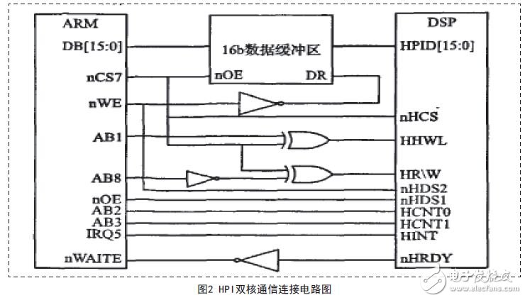 HPI双核通信连接电路图