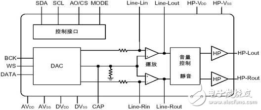 立体声切换