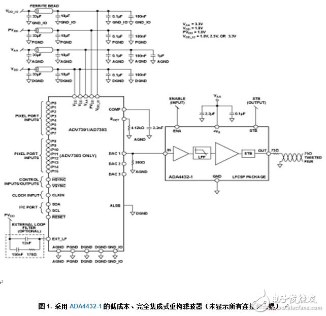 带输出电池短路保护功能的可靠复合视频传输解决方案