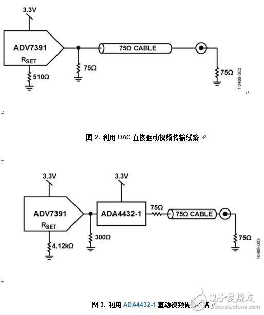 带输出电池短路保护功能的可靠复合视频传输解决方案