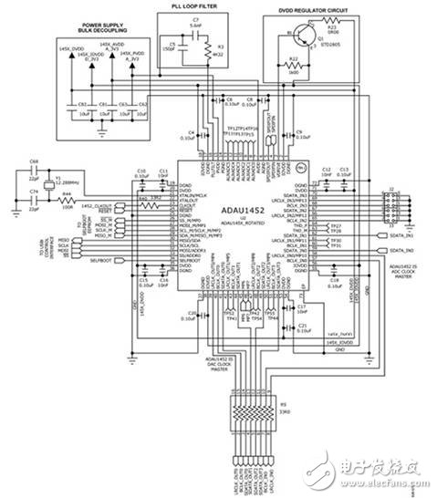 汽车级音频处理器ADAU1452 有效提高代码效率
