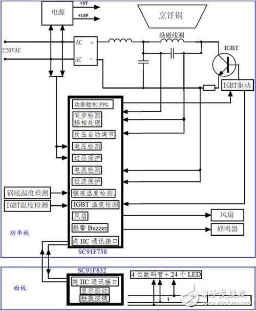 MCU的电磁炉系统原理