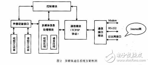 MPEG-4视频编码技术及在多媒体通信中的应用