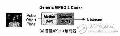 MPEG-4视频编码技术及在多媒体通信中的应用