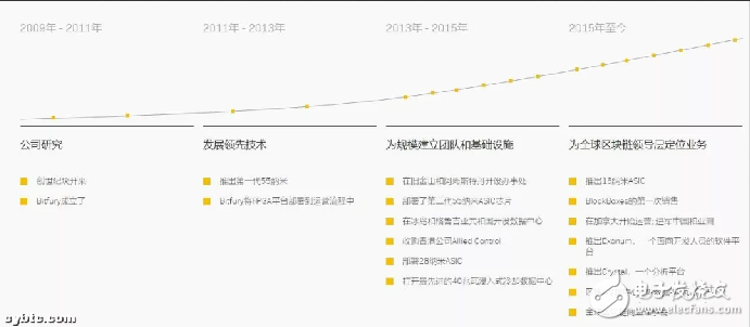 Bitfury集团推出了新的比特币挖矿机Bitfury Tardis
