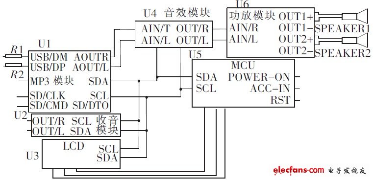 图1 音响系统模块电路图