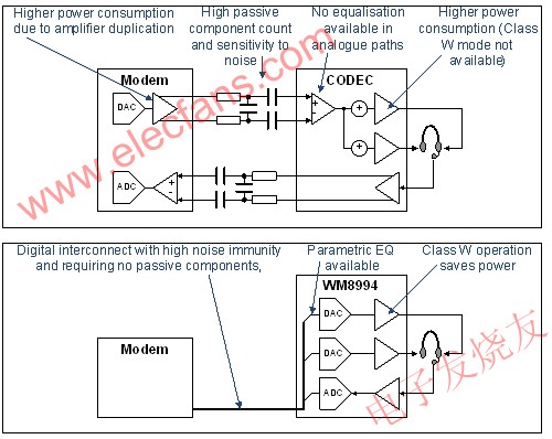 采用WM8994将大幅改善音频性能 www.elecfans.com